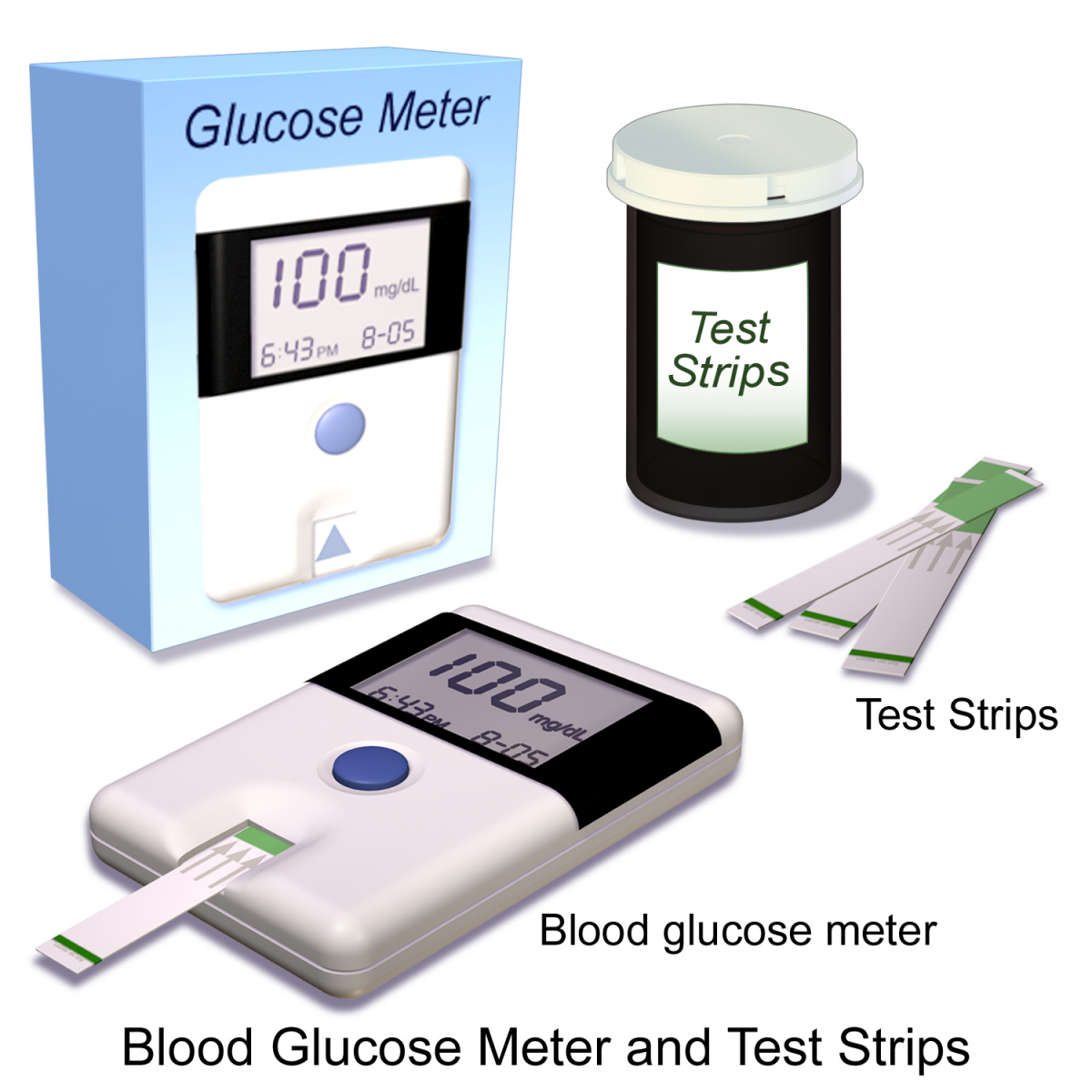 Digital blood glucose meter device for diabetes monitoring and testing